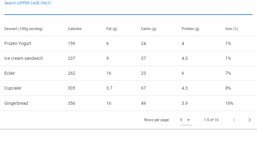 Add custom filters with the custom-filter prop of the Vuetify data table component.