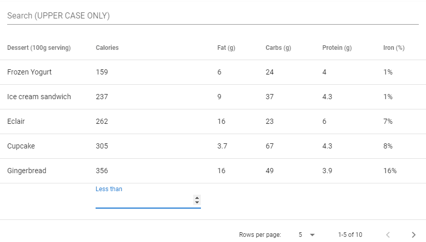 Customizing the filtering of a specific column of the Vuetify data table component.