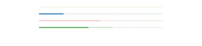Using the stream prop on horizontal progress bars.