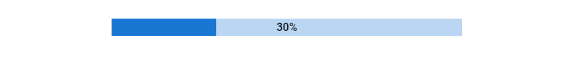 Using the progress linear component default slot
